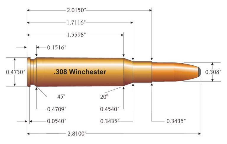 What Is The Difference Between 308 Winchester And 7 62 Nato 